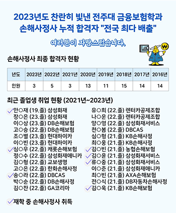 2023년도 찬란히 빛낸 전주대 금융보험학과